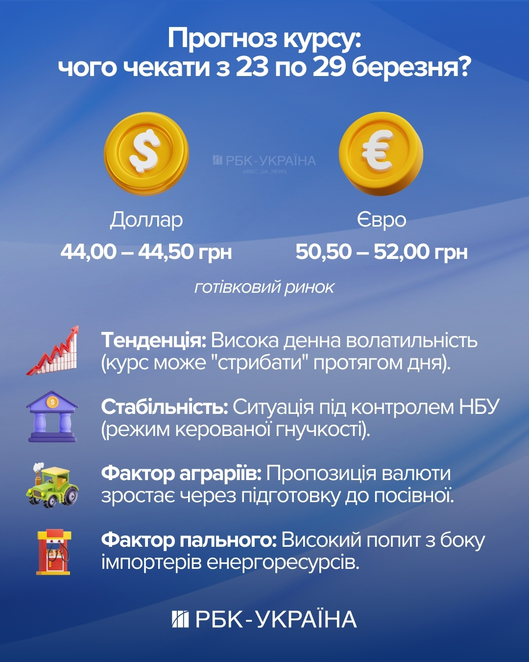 Ринок буде "штормити". Що чекати від курса долара та євро наступного тижня - оцінка банкіра